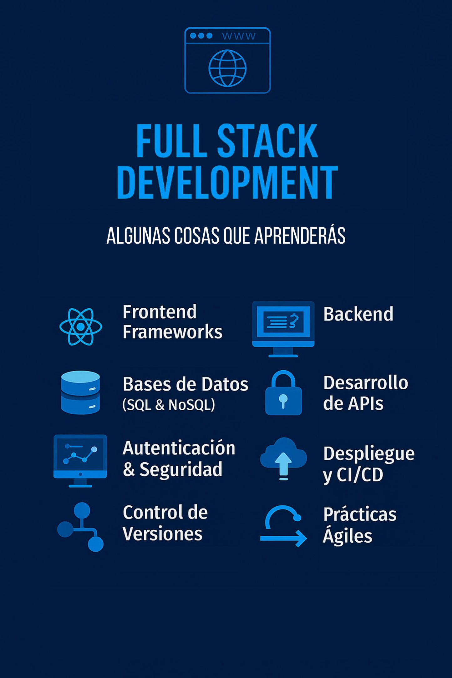 Licenciatura en Sistemas Computacionales e Informática - PRO