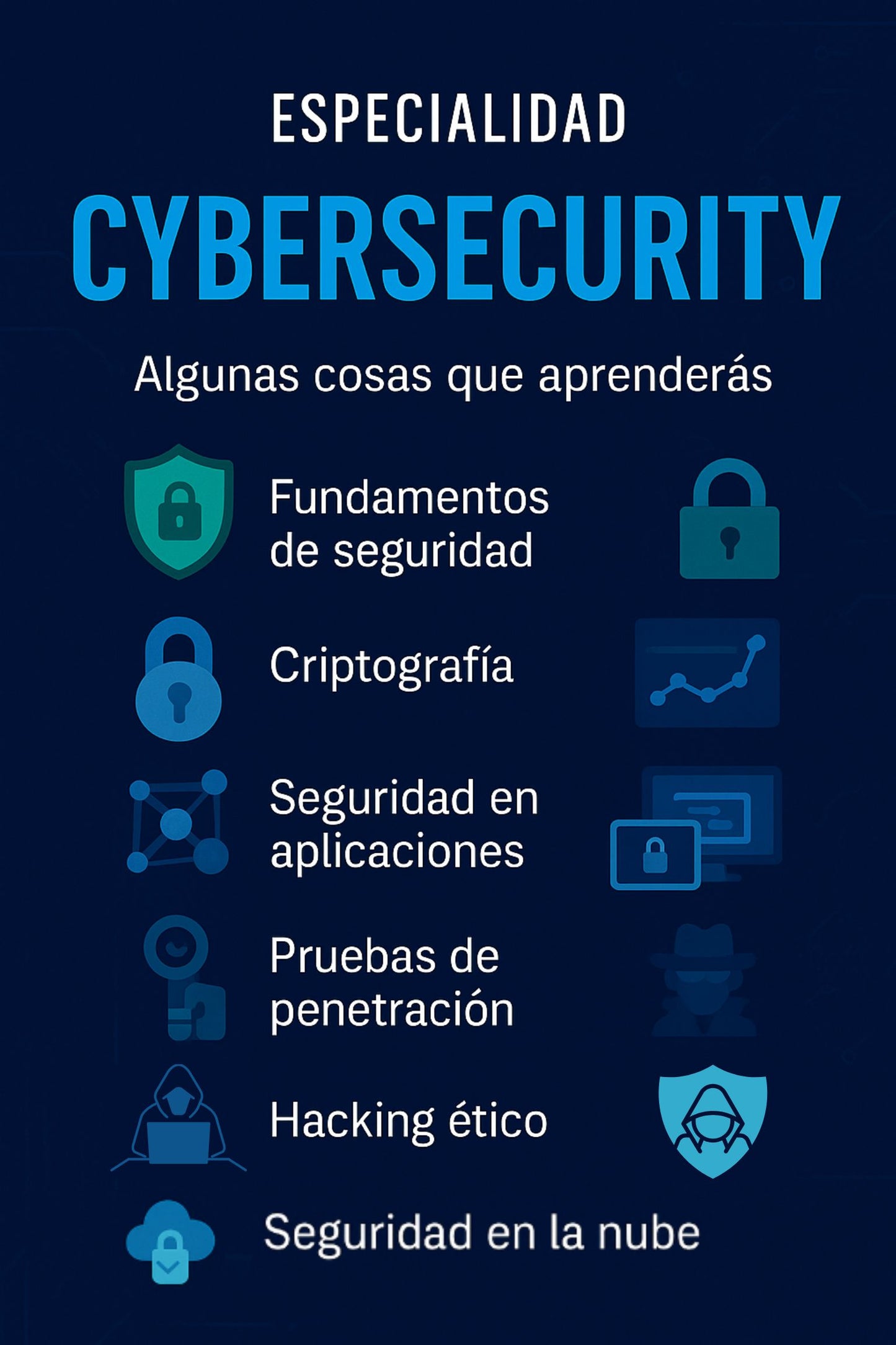 Licenciatura en Sistemas Computacionales e Informática - PRO
