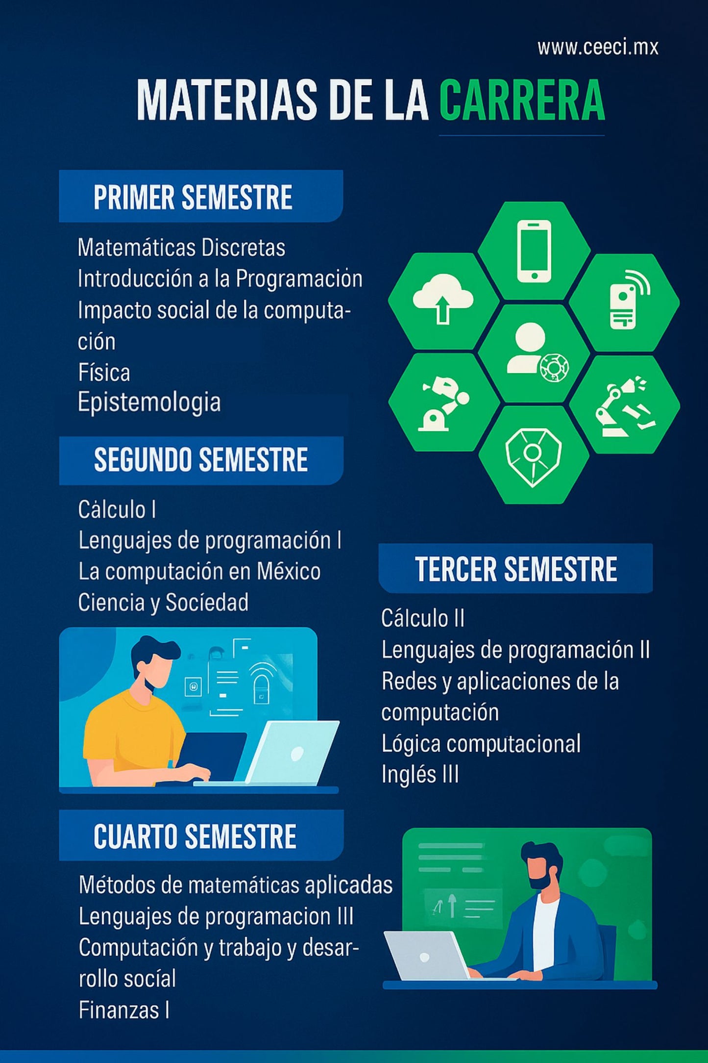 Licenciatura en Sistemas Computacionales e Informática - PRO