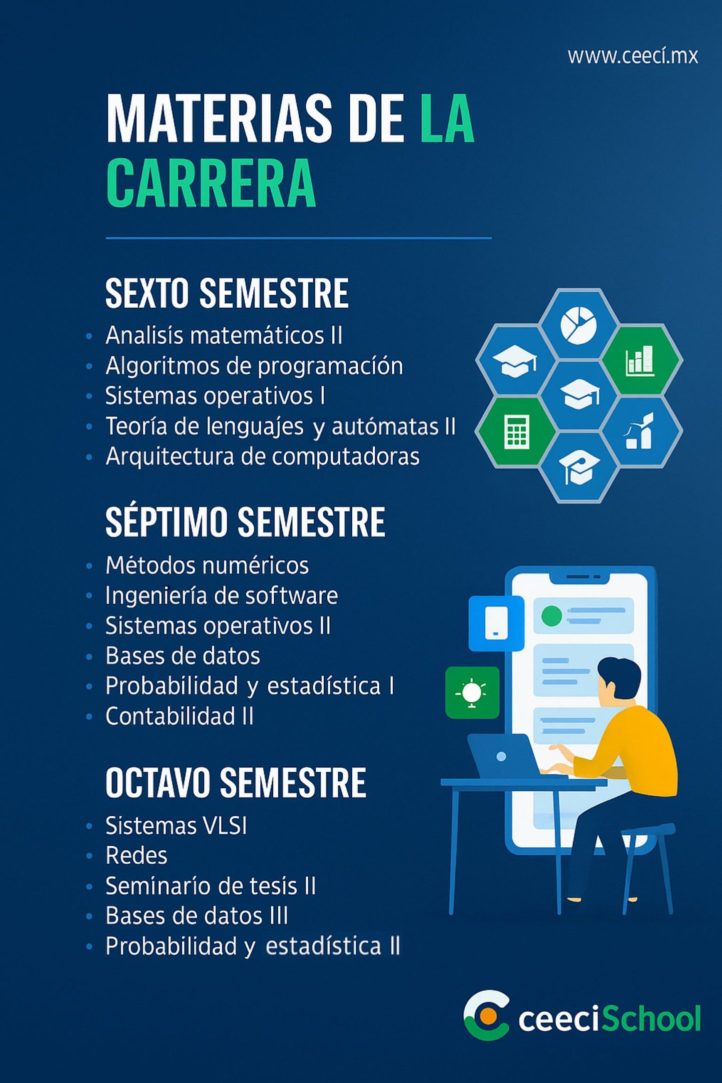 Licenciatura en Sistemas Computacionales e Informática - PRO