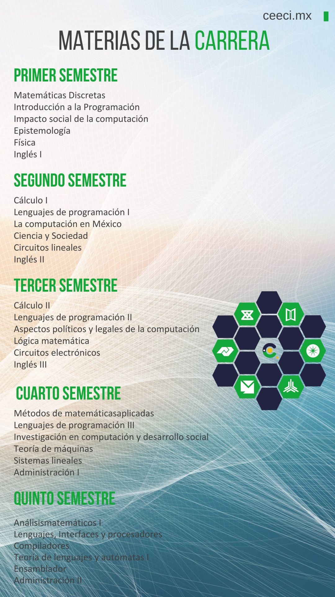Licenciatura en Sistemas Computacionales e Informática