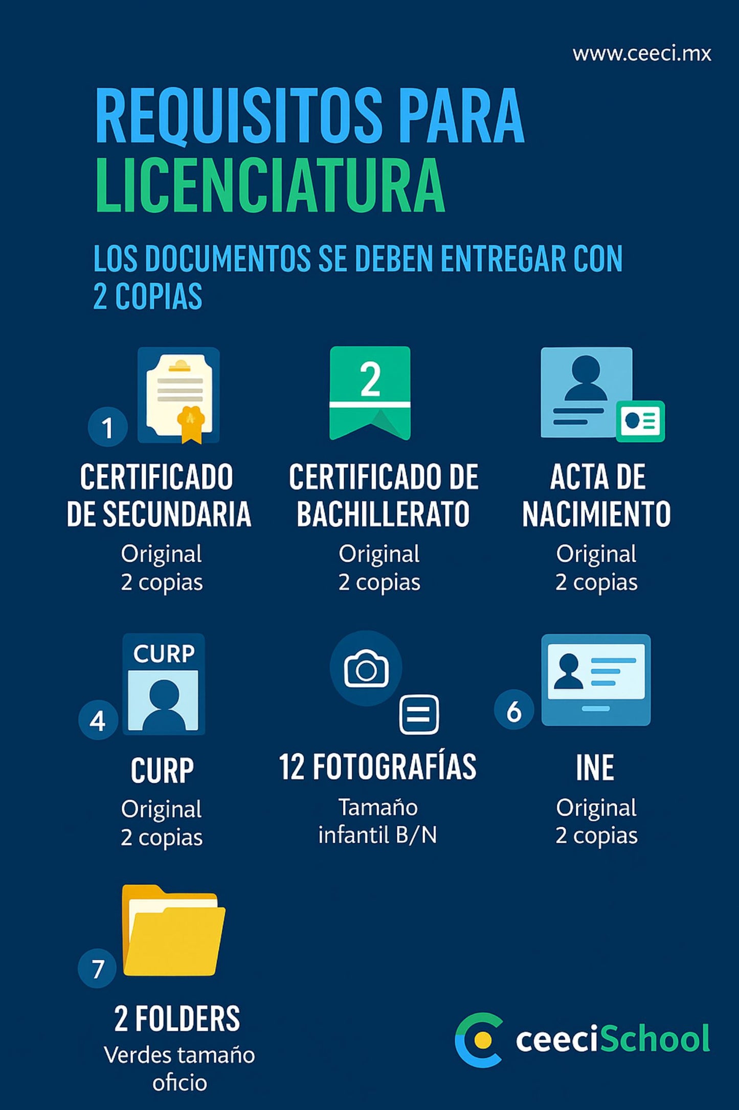 Licenciatura en Sistemas Computacionales e Informática - PRO