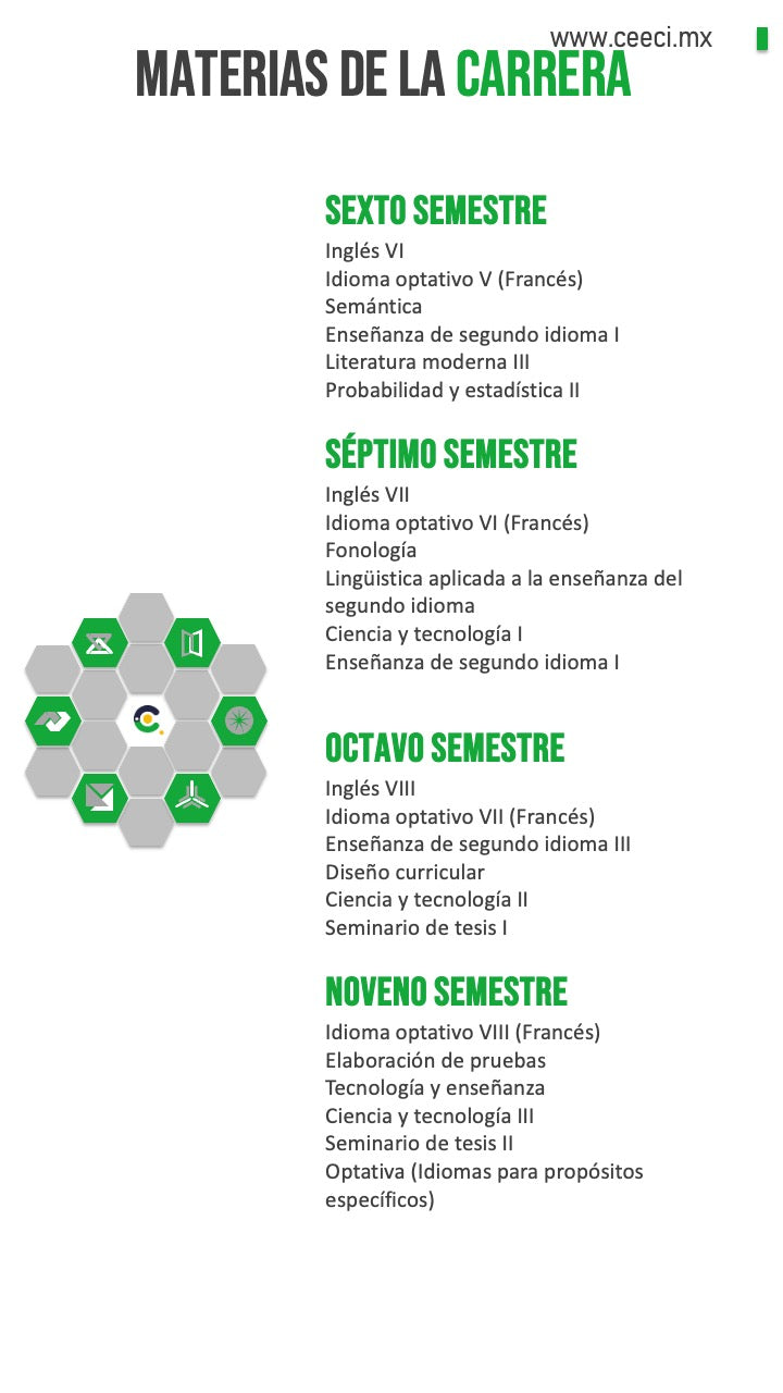 Licenciatura en Idiomas