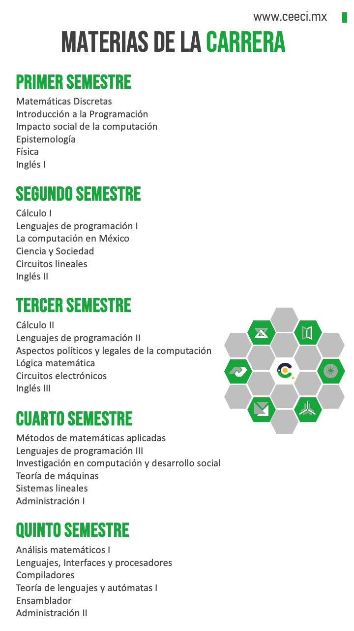 Licenciatura en Sistemas Computacionales e Informática