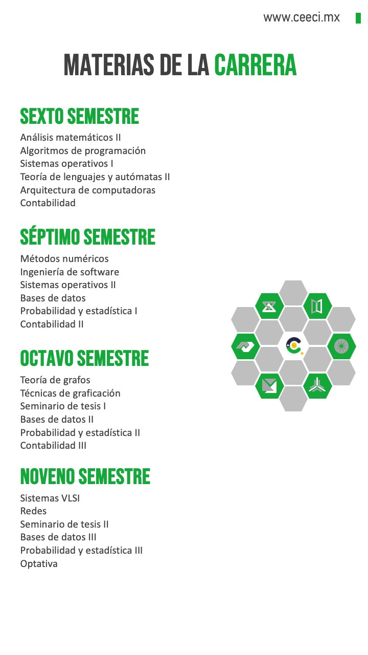 Licenciatura en Sistemas Computacionales e Informática