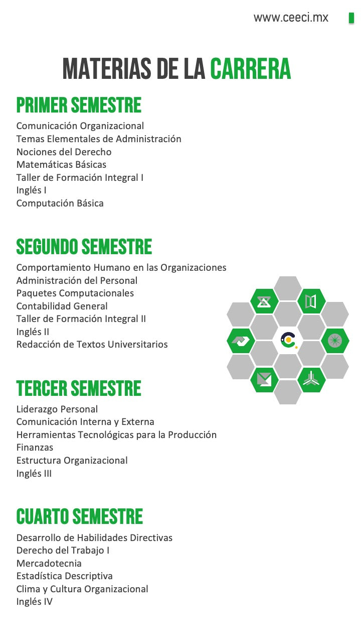 Licenciatura en Administración y Dirección de Organizaciones